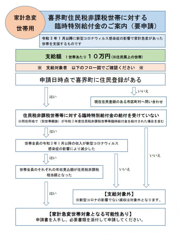 家計急変世帯フロー図