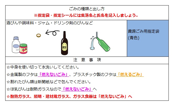 燃える ゴミ ガラス