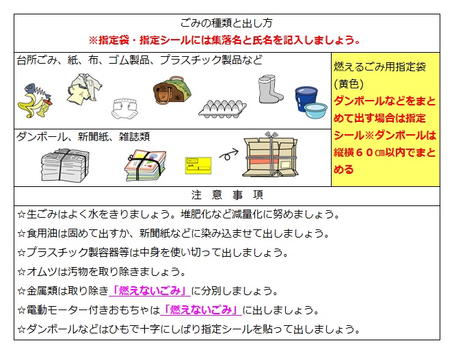 ごみの種類と出し方 クリーンセンターで処理するもの 鹿児島県喜界町