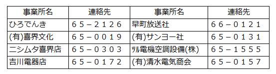 家電リサイクル料金改定