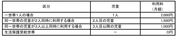 利用料