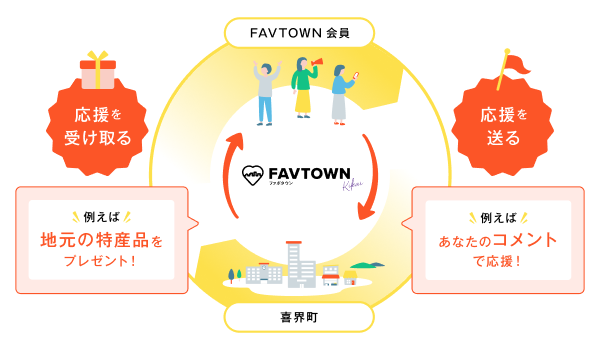 FAVTOWN