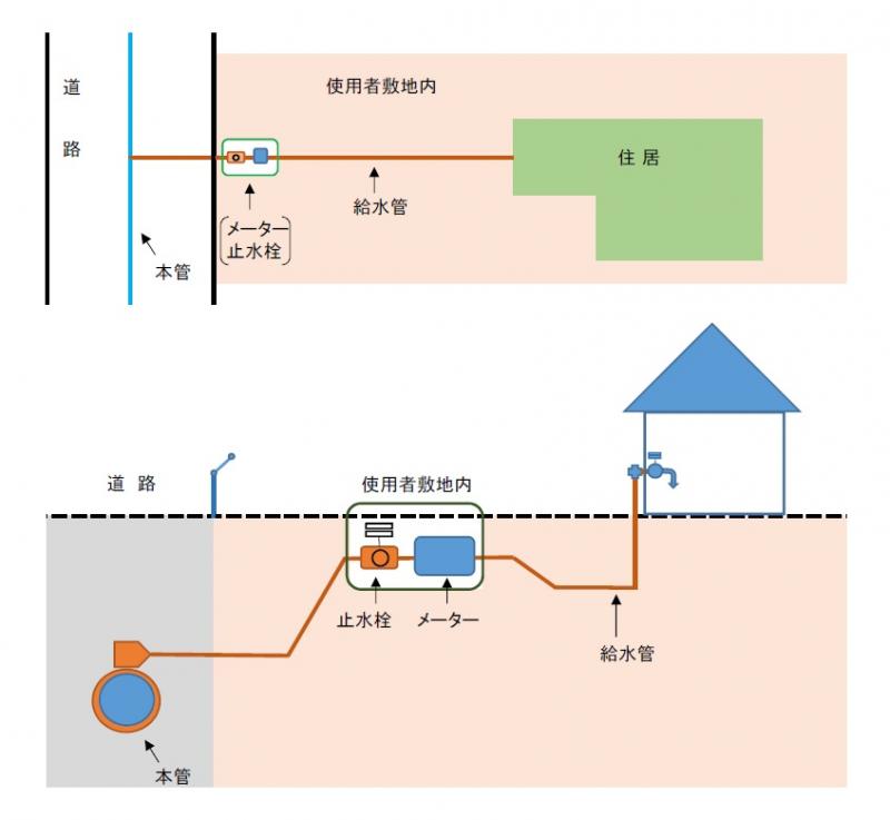 給水画像